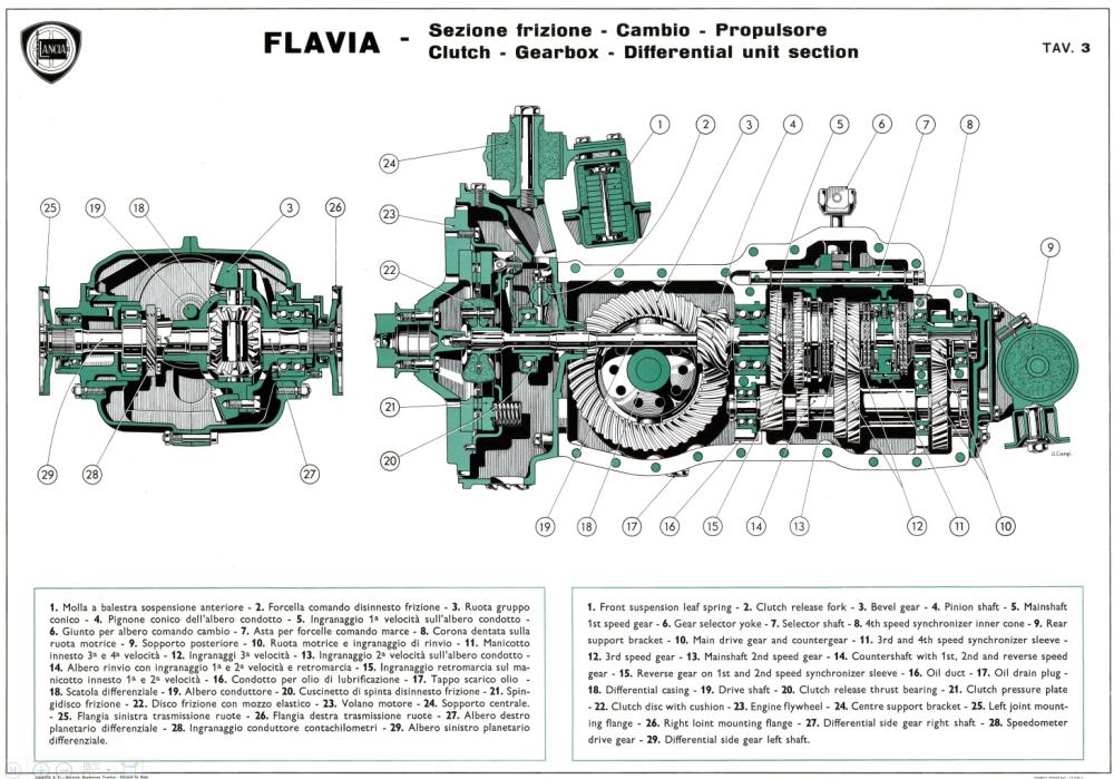 Flavia versnellingsbak