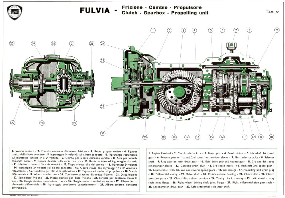 Fulvia versnellingsbak