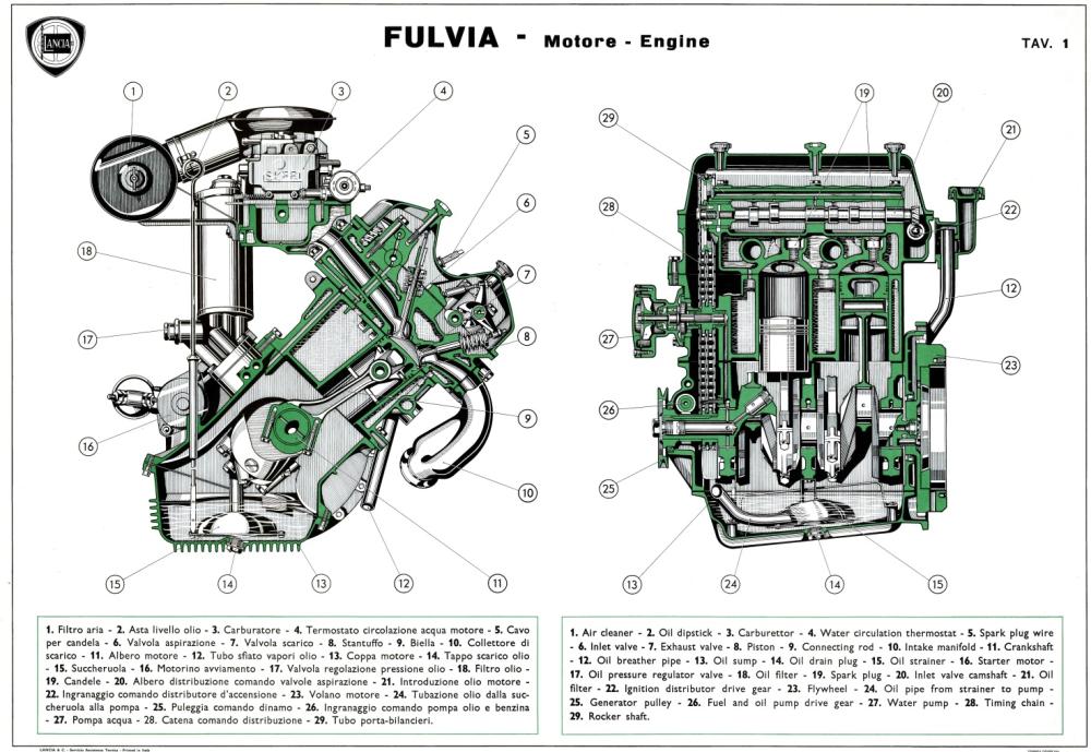 Fulvia Motor